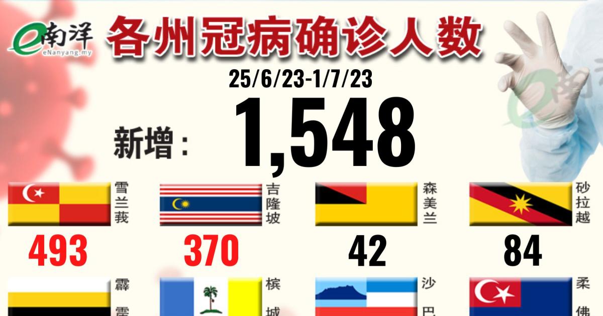 图表看新例(01/07/2023)